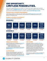 NCAA International Initial-Eligibility Flyer (ONLINE ONLY)